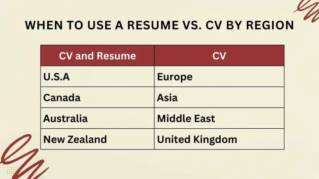 When to Use a Resume vs CV by Region