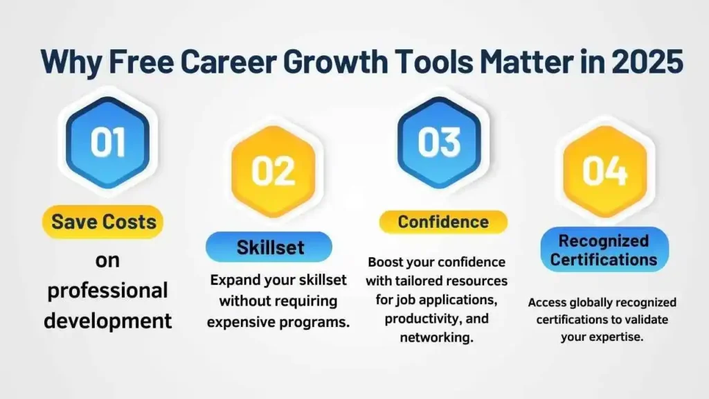 Why Free Career Growth Tools Matter in 2025