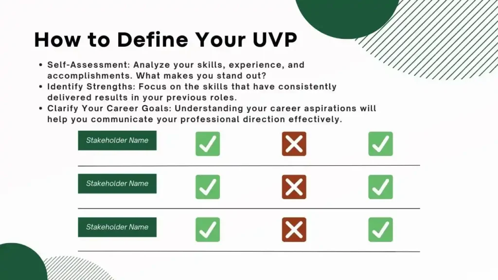 How to Define Your UVP