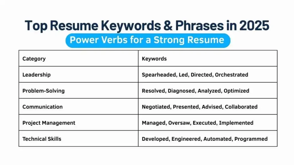 Top resume keywords for job seekers